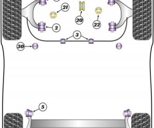 Polyourethane bushes